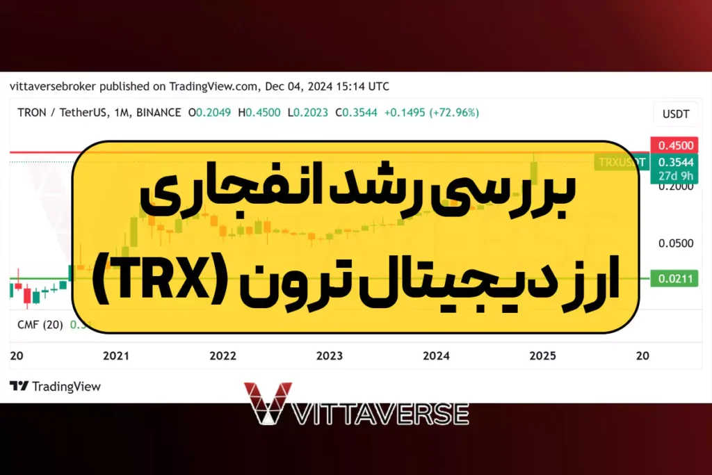 بررسی رشد انفجاری ترون TRX