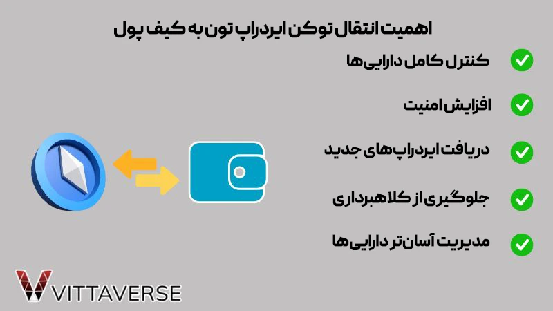 انتقال توکن ایردراپ تون به کیف پول