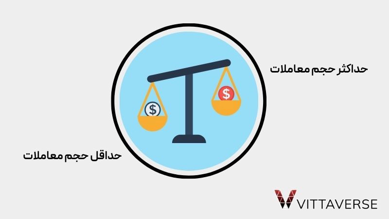 حجم معاملات