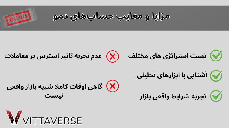 حساب های دمو