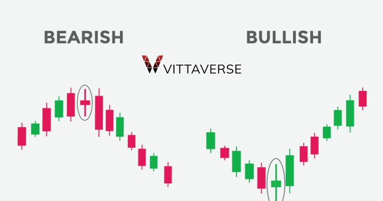 چگونه الگوی کندل فرفره را تفسیر کنیم؟