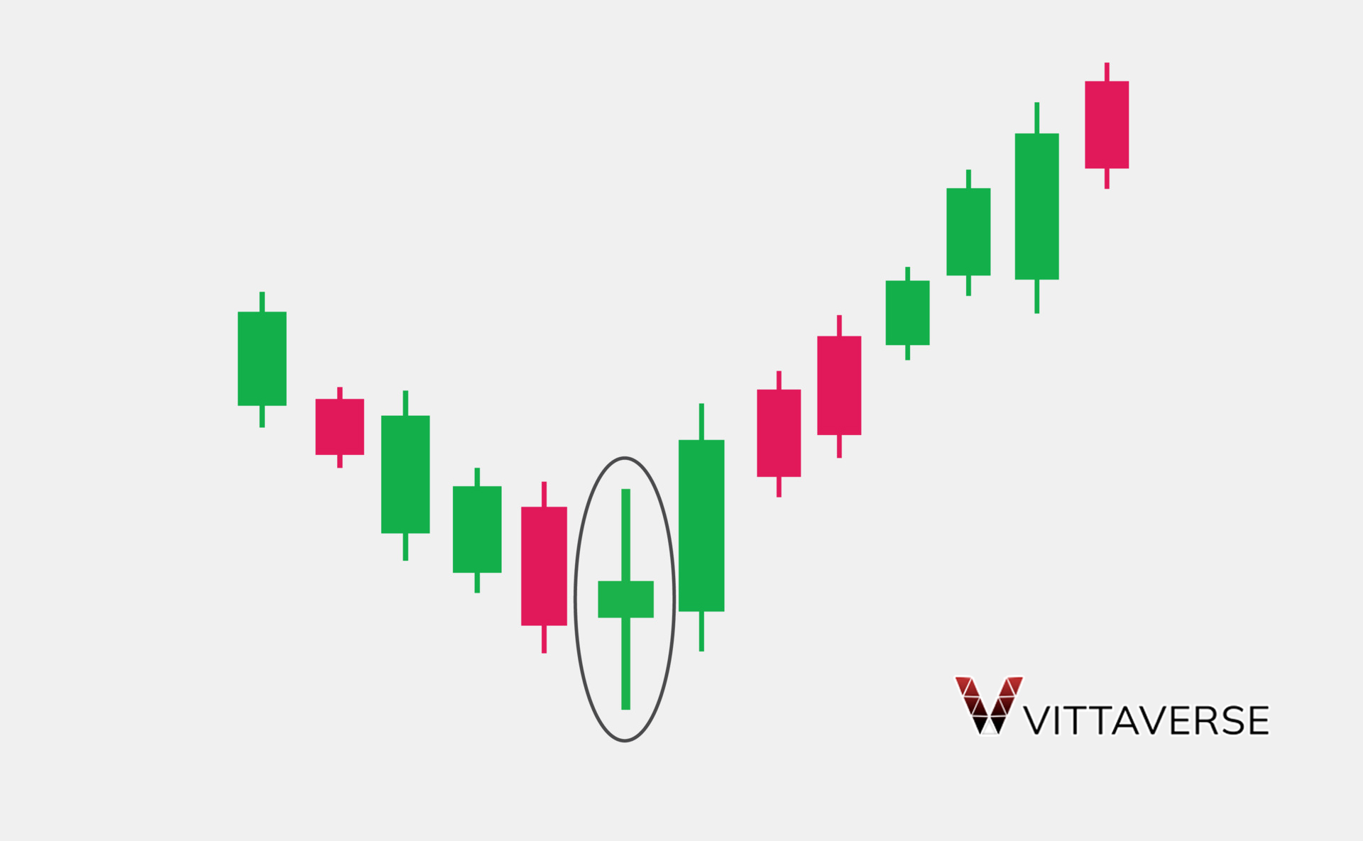 الگوی کندل فرفره (Spinning Top) چیست؟