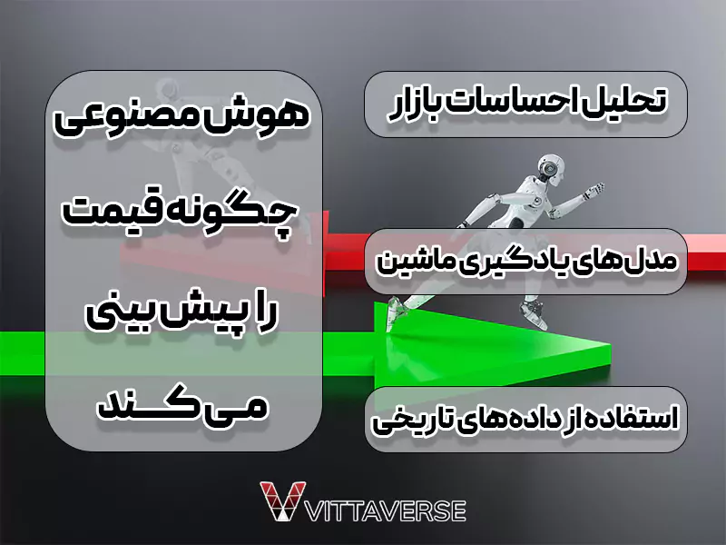 پیش‌بینی قیمت با استفاده از هوش مصنوعی 