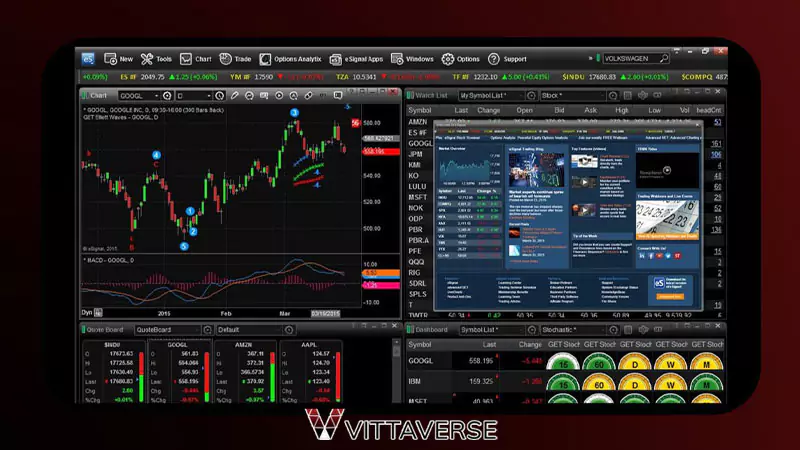 ابزارهای تحلیل تکنیکال اسکرینر پلاس