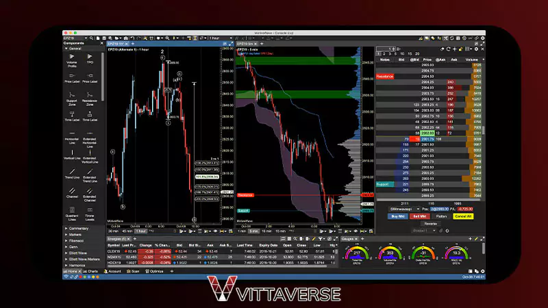 ابزارهای تحلیل تکنیکال موتیو ویو (Motive Wave)