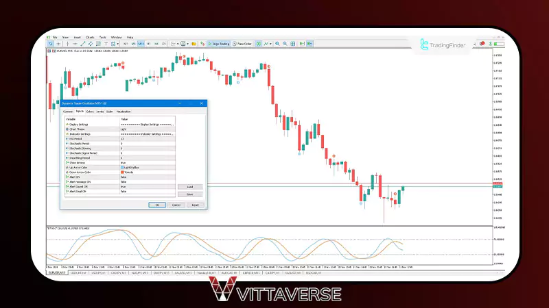 ابزارهای تحلیل تکنیکال داینامیک تریدر (Dynamic Trader)