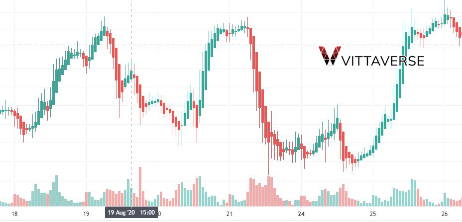 استراتژی واگرایی حجم (Volume Divergence)
