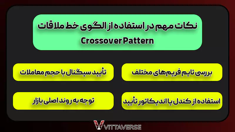 نکات کلیدی در تفسیر و تأیید الگوی خط ملاقات