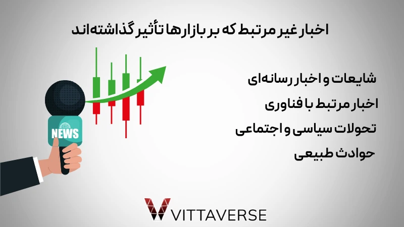 تاثیر اخبارهای غیر مرتبط