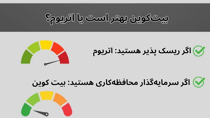 ریسک پذیری بیت کوین و اتریوم