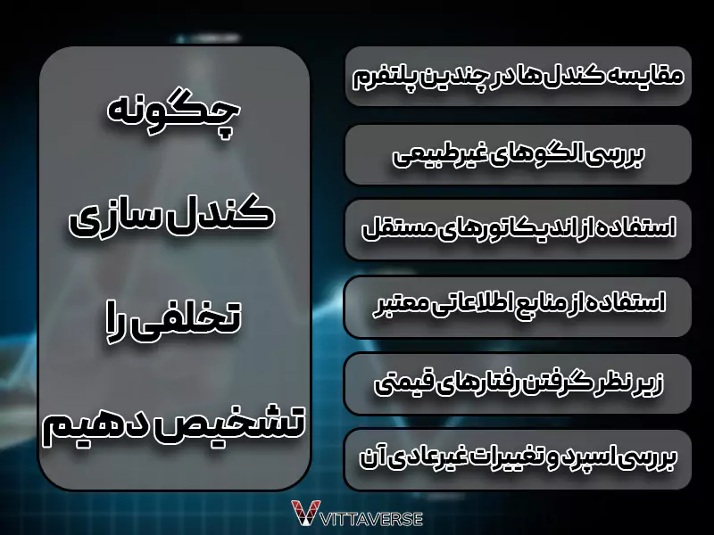 نحوه تشخیص کندل‌سازی تخلفی در بازارهای مالی و ابزارهای کمکی