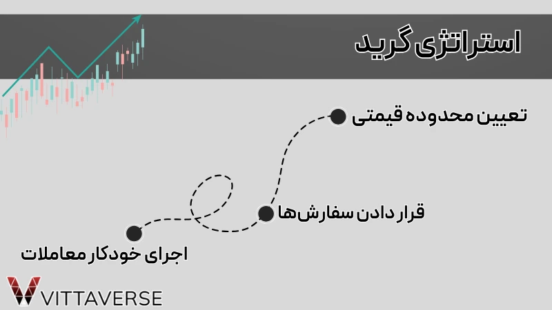 گرید