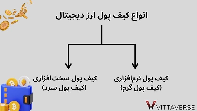 انواع کیف پول
