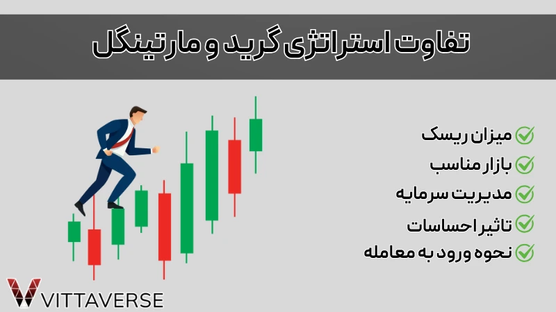 استراتژی گرید و مارتینگل