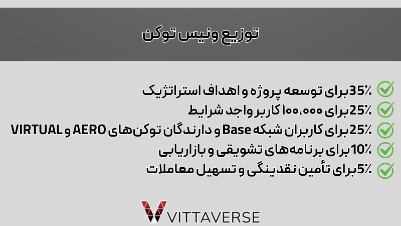 توزیع ونیس کوین