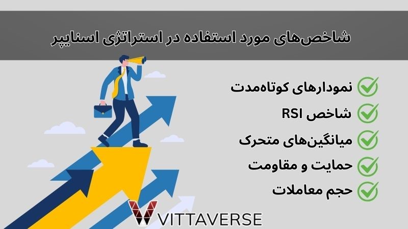 شاخص‌های مورد استفاده در استراتژی اسنایپر