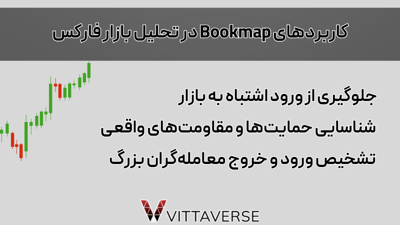 کاربردهای Bookmap در تحلیل بازار فارکس