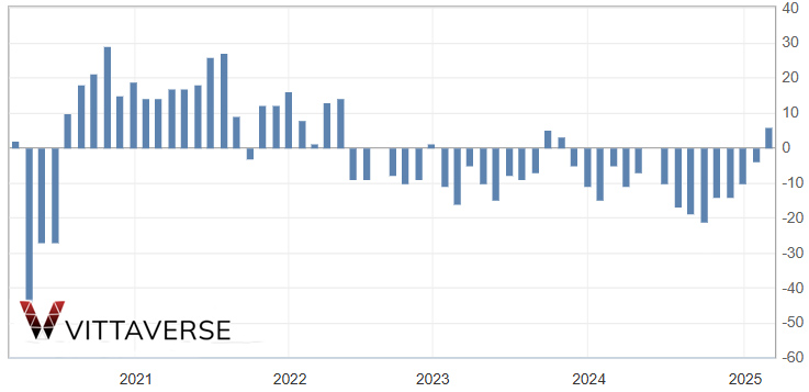 نحوه محاسبه شاخص ریچموند