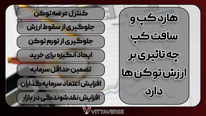 تأثیر Hard Cap و Soft Cap بر ارزش‌گذاری توکن