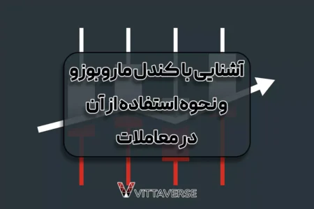 آشنایی با کندل ماروبوزو و نحوه استفاده آن روی نمودار