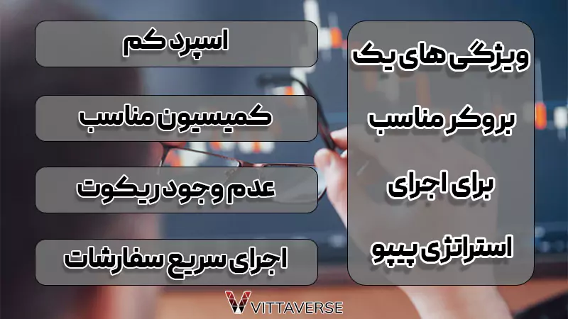 انتخاب بروکر مناسب برای اجرای استراتژی پیپو