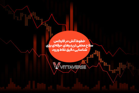 خطوط آتش در فارکس: ابزاری قدرتمند برای شناسایی نقاط ورود و خروج