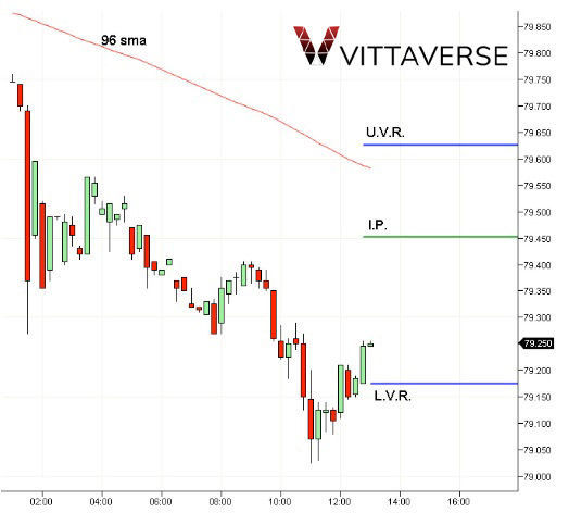 مفهوم خطوط آتش در فارکس