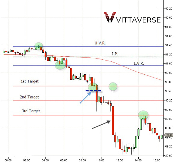 نحوه رسم و استفاده از خطوط آتش
