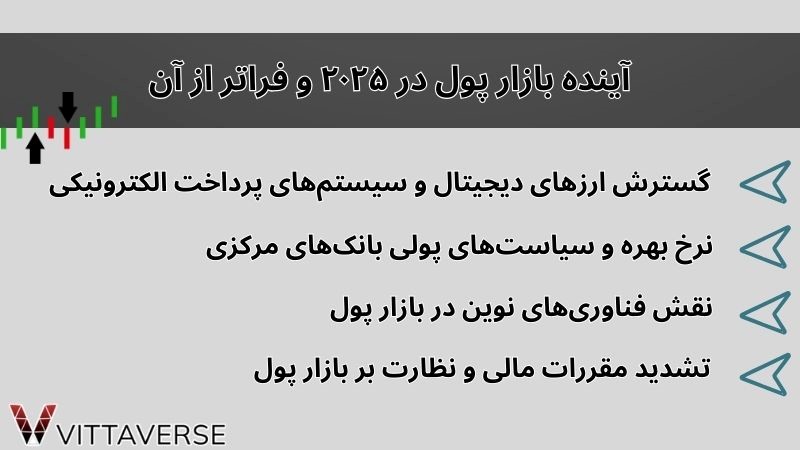 آینده بازار پول در ۲۰۲۵ و فراتر از آن