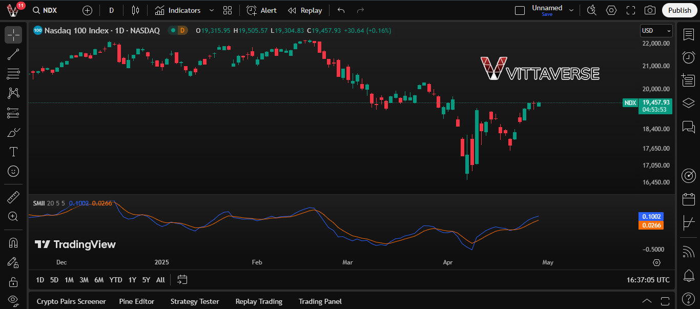 SMI Ergodic چیست و چگونه کار می‌کند؟