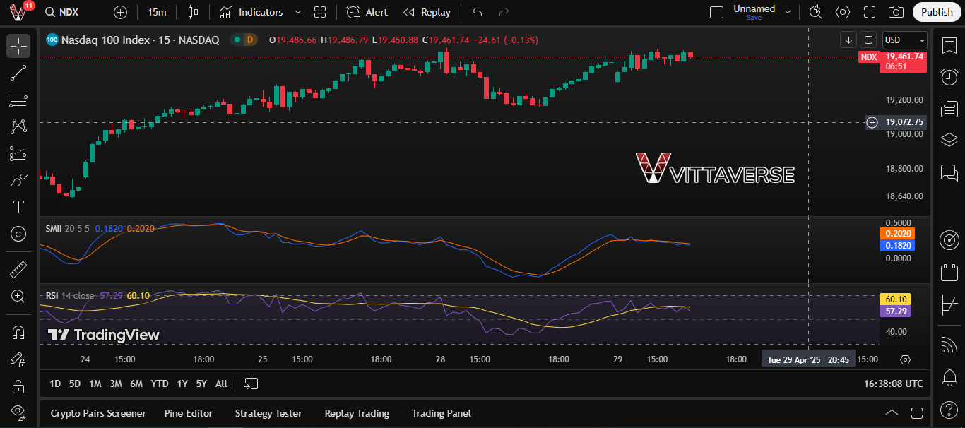 نحوه استفاده از اندیکاتور SMI Ergodic در تحلیل تکنیکال