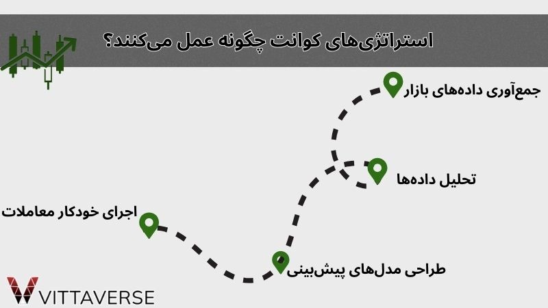 عملکرد استراتژی کوانت