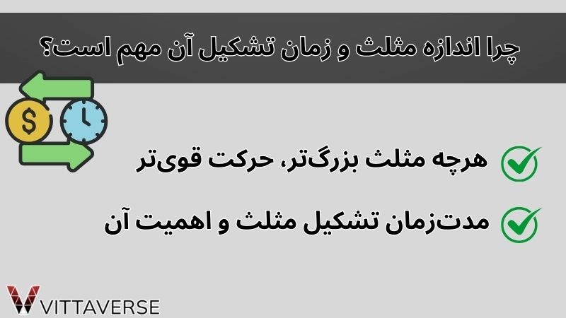 چرا اندازه مثلث و زمان تشکیل آن مهم است؟