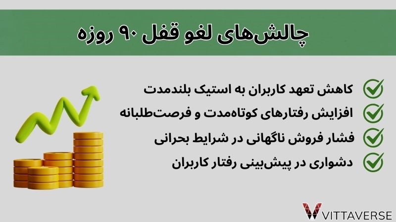 چالشهای لغو قفل ۹۰ روزه