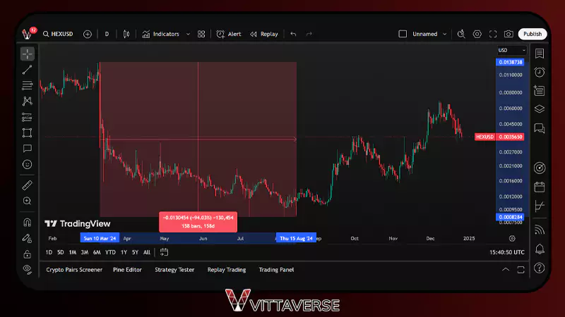 تاثیر فوری حمله بر قیمت، اعتماد و ساختار پروژه