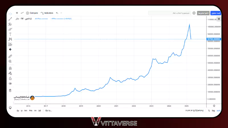 مروری بر مزاکرات ایران و آمریکا - از تقابل تا گفتگو