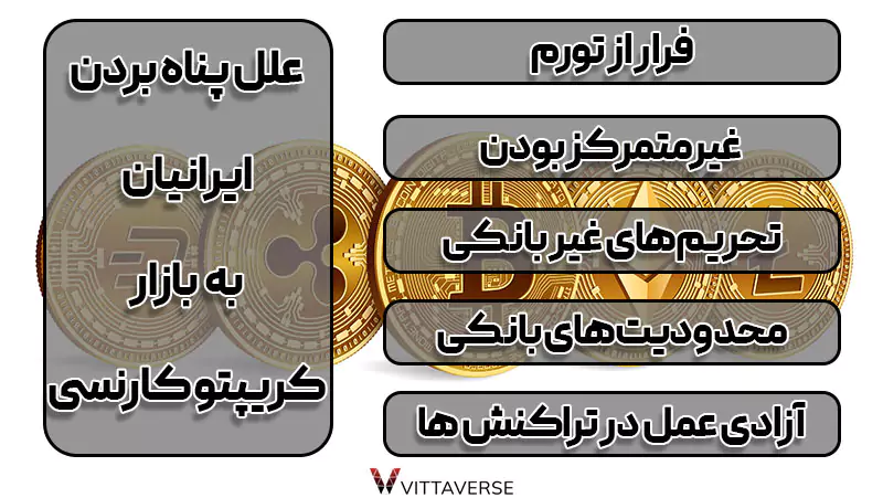 بازار ارزهای دیجیتال - پناهگاه یا پرتگاه؟