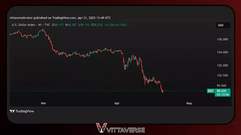 واکنش بازار فارکس به تعرفه‌های ترامپ