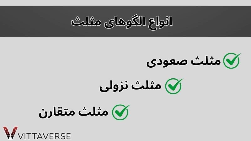 انواع الگوهای مثلث 