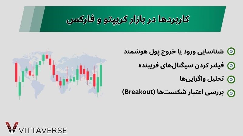 کاربرد اندیکاتورChaikin Money Flow