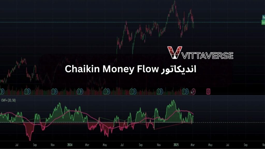 اندیکاتور Chaikin Money Flow