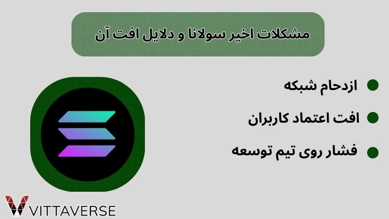 مشکلات اخیر سولانا