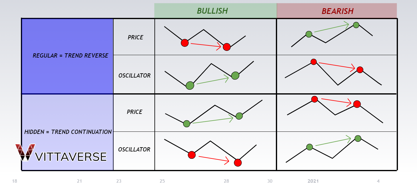 تعریف واگرایی