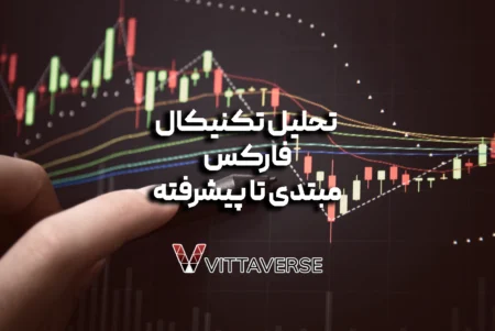 راهنمای کامل تحلیل تکنیکال فارکس