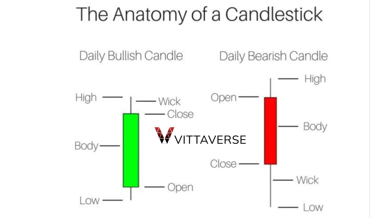آشنایی با ساختار کندل استیک