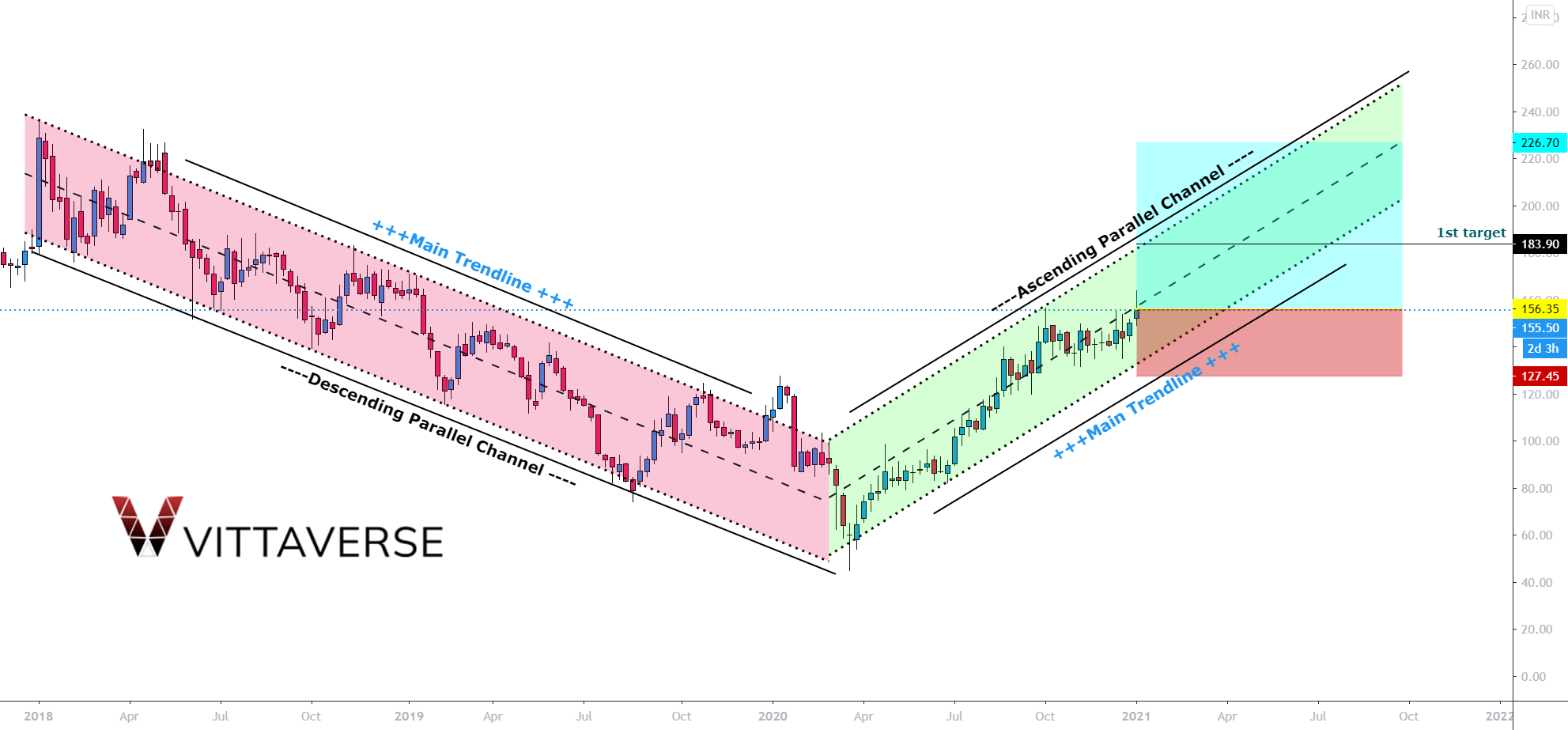 ابزار کانال هم‌فاصله چیست؟