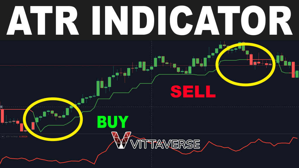 اندیکاتور ATR چیست؟