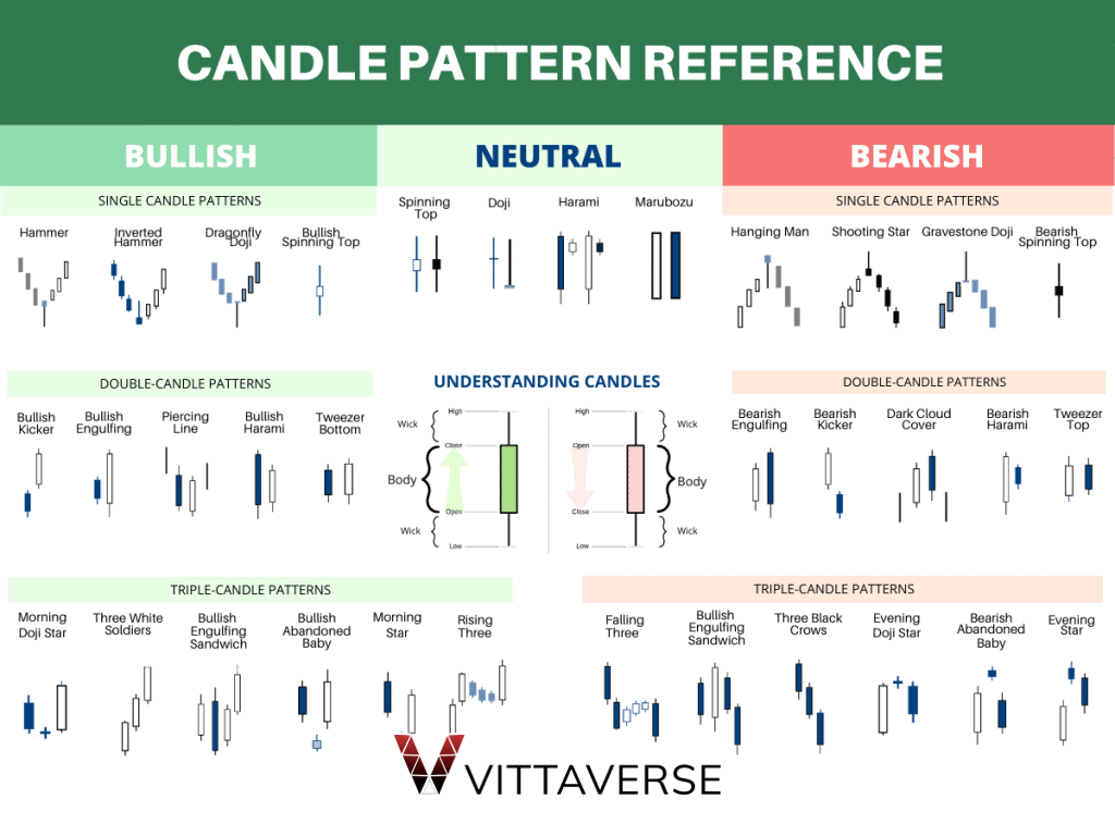 انواع کندلهای پایه