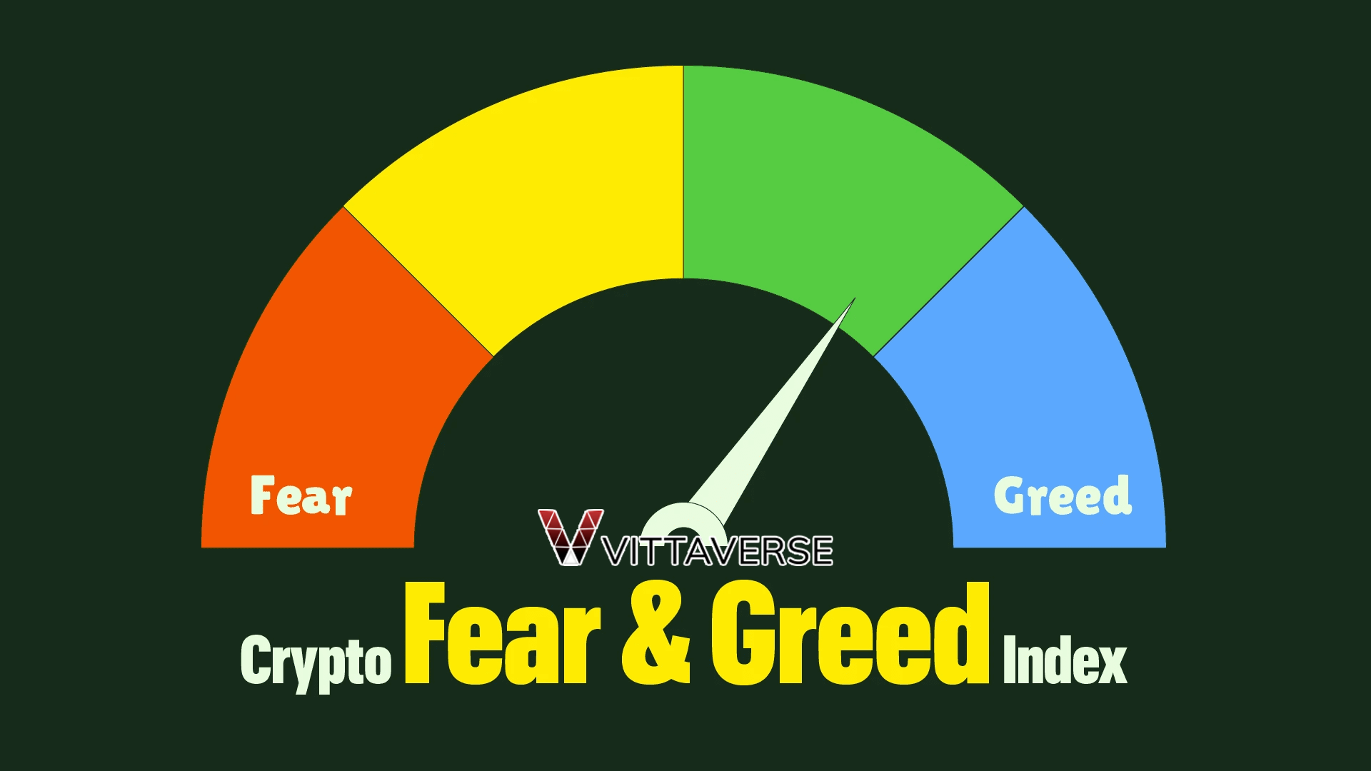 شاخص ترس و طمع در بازار کریپتو Fear and Greed Index چیست
