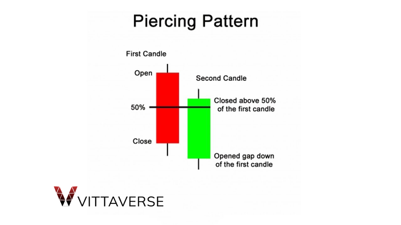 الگوی نفوذی (Piercing Pattern)